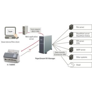 Fujitsu fi-7300NX Escáner con alimentador automático de documentos (ADF) 600 x 600 DPI A4 Gris, Blanco