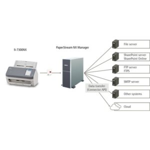 Fujitsu fi-7300NX Escáner con alimentador automático de documentos (ADF) 600 x 600 DPI A4 Gris, Blanco