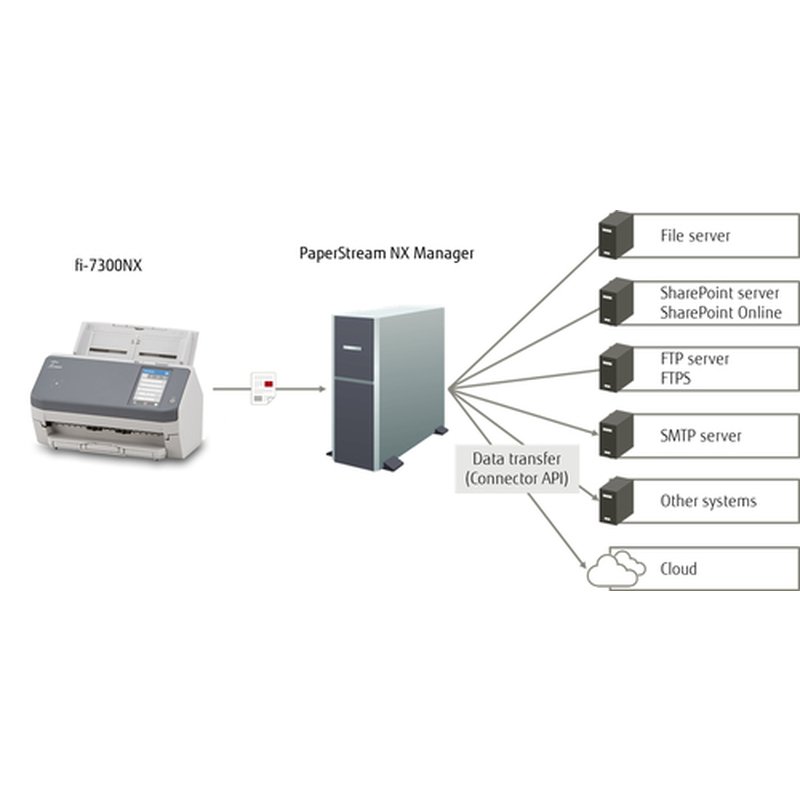 Fujitsu fi-7300NX Escáner con alimentador automático de documentos (ADF) 600 x 600 DPI A4 Gris, Blanco - Imagen 7