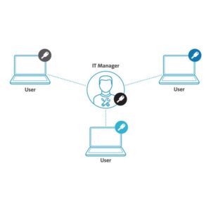 Kensington Candado portátil con llave para ordenadores portátiles NanoSaver® — Llave maestra