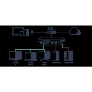 QNAP QSW-M2106R-2S2T switch Gestionado L2 10G Ethernet (100/1000/10000) 1U Negro