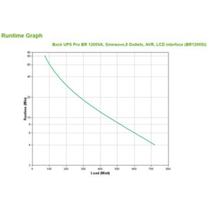 APC BACK UPS PRO BR 1200VA Línea interactiva 1,2 kVA 720 W 8 salidas AC APC BACK UPS PRO BR 1200VA Línea interactiva 1,2 kVA 720 W 8 salidas AC