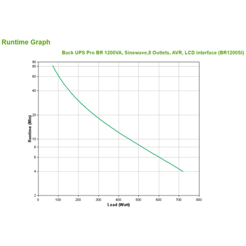 APC BACK UPS PRO BR 1200VA Línea interactiva 1,2 kVA 720 W 8 salidas AC APC BACK UPS PRO BR 1200VA Línea interactiva 1,2 kVA 720 W 8 salidas AC - Imagen 6