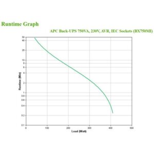 APC BX750MI sistema de alimentación ininterrumpida (UPS) Línea interactiva 0,75 kVA 410 W 4 salidas AC