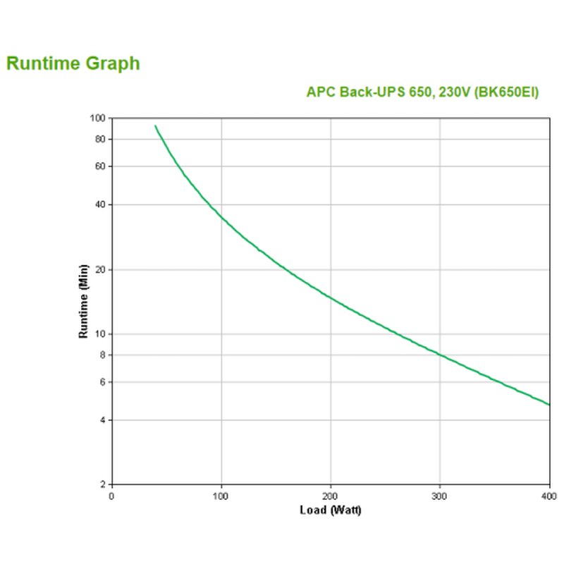 APC Back-UPS En espera (Fuera de línea) o Standby (Offline) 0,65 kVA 400 W 4 salidas AC - Imagen 3