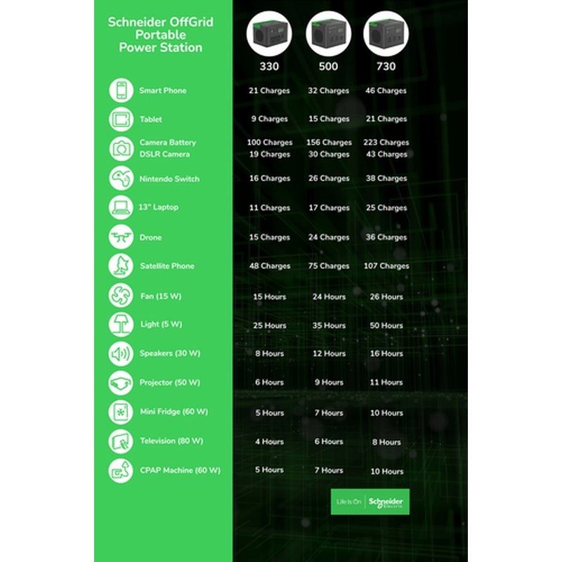 APC PPS330-UK estación de energía portátil Ión de litio 3,3 kg - Imagen 4
