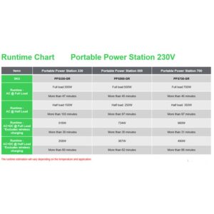 APC PPS730-GR estación de energía portátil Ión de litio 995 W 6,4 kg