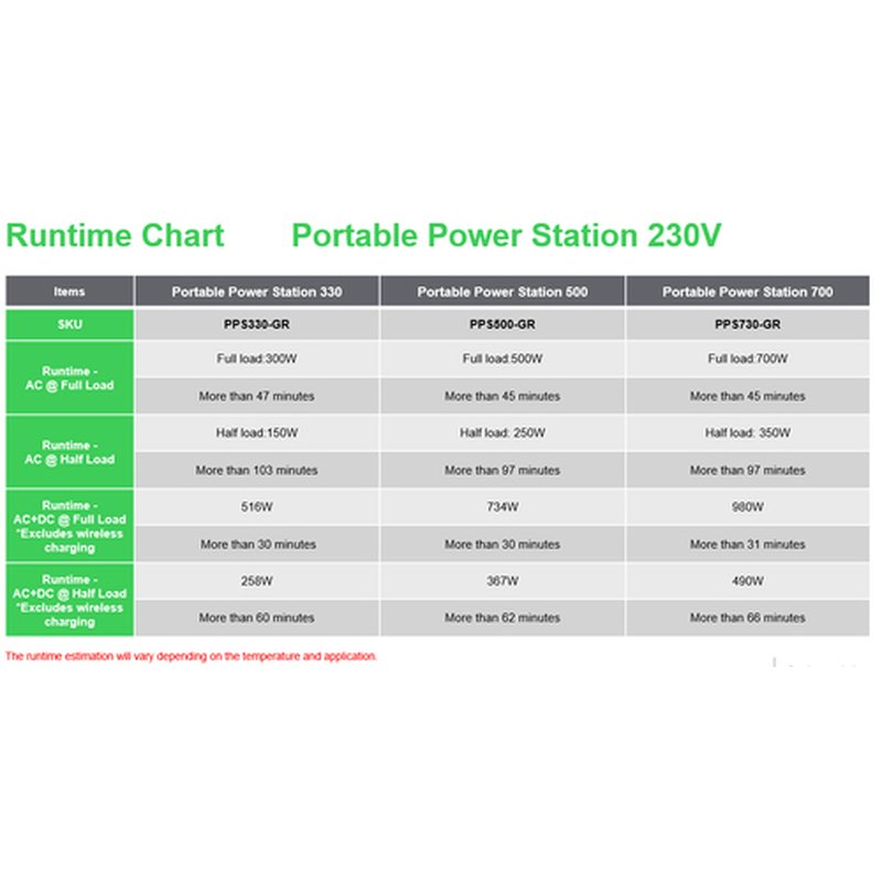 APC PPS730-GR estación de energía portátil Ión de litio 995 W 6,4 kg - Imagen 15