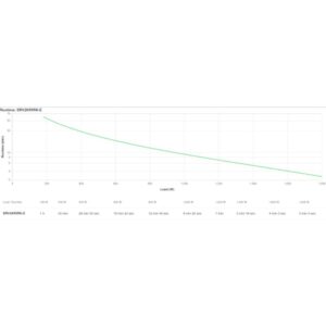 APC SRV2KRIRK-E sistema de alimentación ininterrumpida (UPS) 2 kVA 1800 W