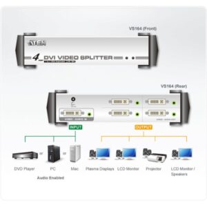 ATEN Distribuidor DVI/Audio de 4 puertos