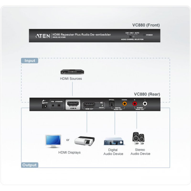 ATEN Repetidor HDMI con desembebedor de audio - Imagen 3
