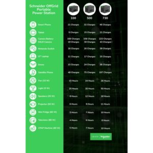 APC PPS330-GR estación de energía portátil Ión de litio 531 W 3,3 kg