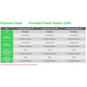 APC PPS730-GR estación de energía portátil Ión de litio 995 W 6,4 kg