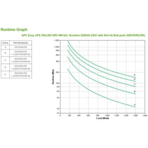 APC SRV2KRILRK sistema de alimentación ininterrumpida (UPS) Doble conversión (en línea) 2 kVA 1600 W 4 salidas AC