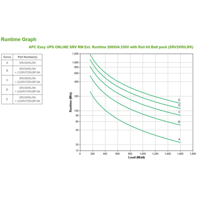 APC SRV2KRILRK sistema de alimentación ininterrumpida (UPS) Doble conversión (en línea) 2 kVA 1600 W 4 salidas AC - Imagen 3