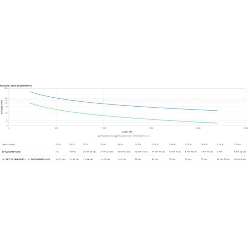 APC SRTL2K2RM1UINC sistema de alimentación ininterrumpida (UPS) Doble conversión (en línea) 2,2 kVA 2200 W 5 salidas AC APC SRTL2K2RM1UINC sistema de alimentación ininterrumpida (UPS) Doble conversión (en línea) 2,2 kVA 2200 W 5 salidas AC - Imagen 9
