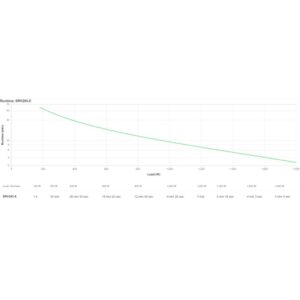APC SRV2KI-E sistema de alimentación ininterrumpida (UPS) Doble conversión (en línea) 2 kVA 1800 W