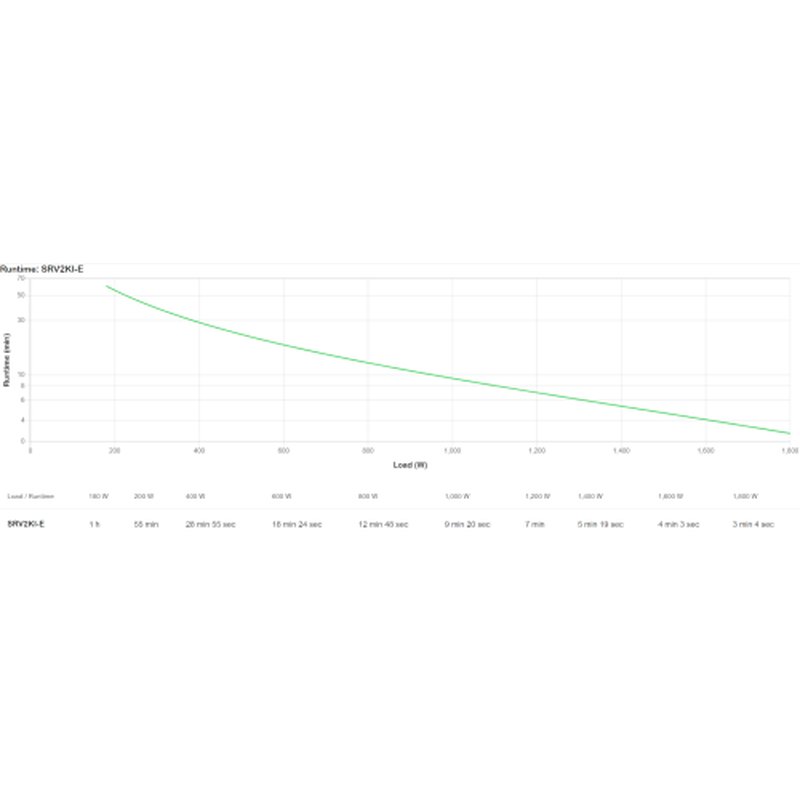 APC SRV2KI-E sistema de alimentación ininterrumpida (UPS) Doble conversión (en línea) 2 kVA 1800 W - Imagen 4