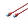 CABLE DE CONEXI N SF/UTP CAT 5E
