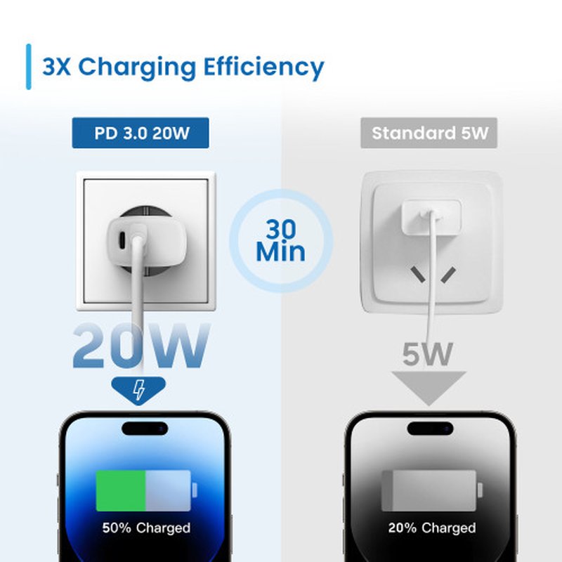 Ewent EW1321 cargador de dispositivo móvil Universal Blanco Corriente alterna Carga rápida Interior Ewent EW1321 cargador de dispositivo móvil Universal Blanco Corriente alterna Carga rápida Interior - Imagen 5