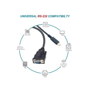 Equip 133392 cable de serie Negro 1,5 m USB Tipo C DB-9 Equip 133392 cable de serie Negro 1,5 m USB Tipo C DB-9