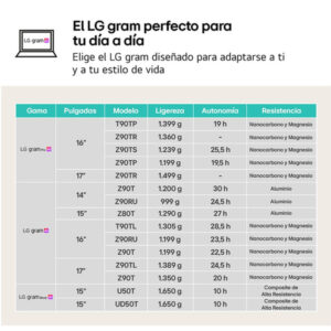 LG Gram 15UD50T Intel® Core™ i5 i5-1334U Portátil 38,1 cm (15") Full HD 512 GB SSD Wi-Fi 6 (802.11ax) FreeDOS Español Plata LG Gram 15UD50T Intel® Core™ i5 i5-1334U Portátil 38,1 cm (15") Full HD 512 GB SSD Wi-Fi 6 (802.11ax) FreeDOS Español Plata