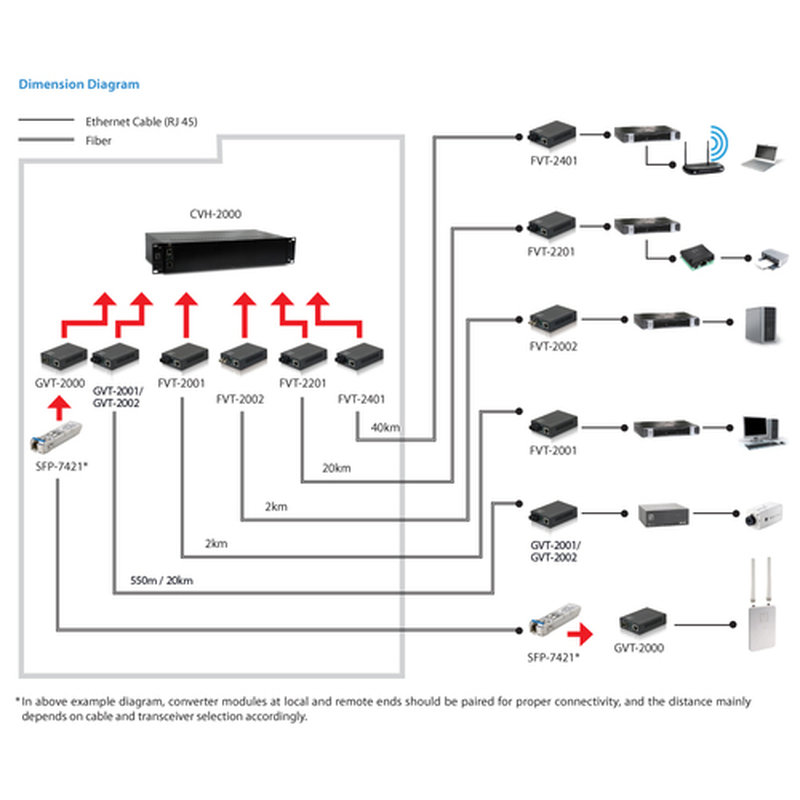 LevelOne GVT-2002 convertidor de medio 1000 Mbit/s 1310 nm Monomodo Negro - Imagen 3