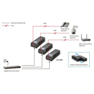 LevelOne Inyector Gigabit PoE+