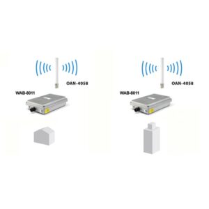 LevelOne OAN-4058 antena para red Antena omnidireccional Clase N 8 dBi