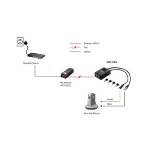 LevelOne Splitter PoE DC 5-12V