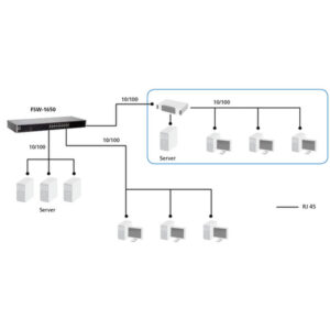 LevelOne Switch Fast Ethernet de 16 puertos LevelOne Switch Fast Ethernet de 16 puertos