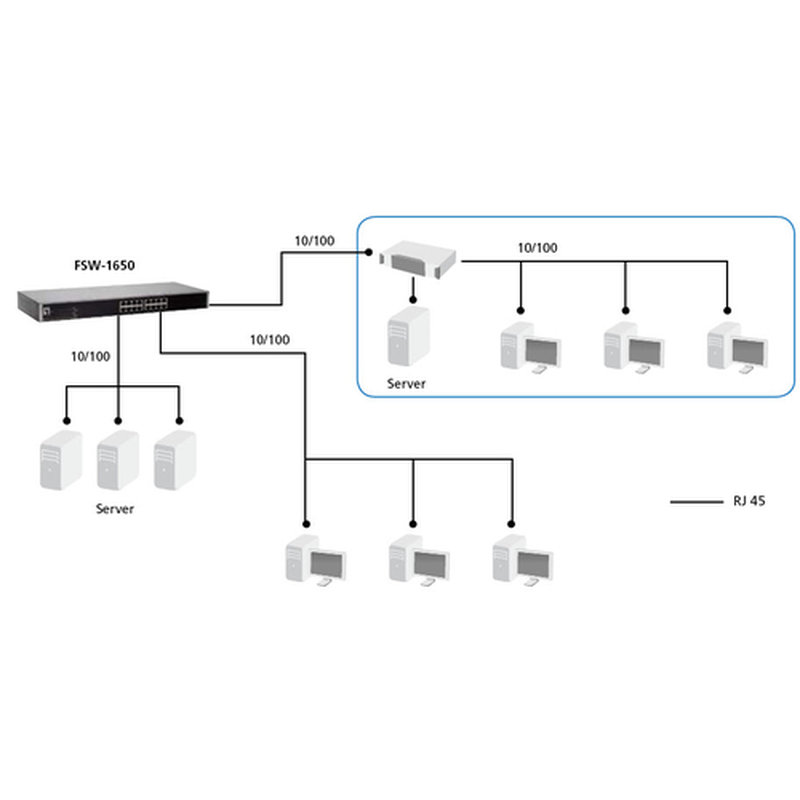 LevelOne Switch Fast Ethernet de 16 puertos LevelOne Switch Fast Ethernet de 16 puertos - Imagen 5