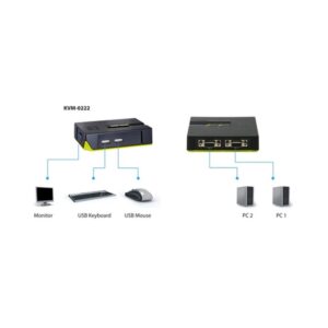 LevelOne Switch KVM de 2 puertos USB