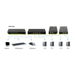 LevelOne Switch KVM de 4 puertos USB