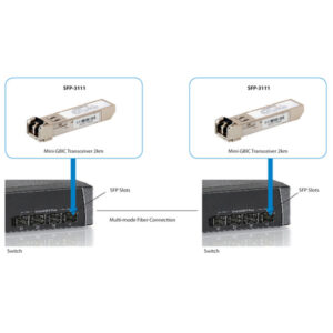 LevelOne Tranceptor SFP SFP Multi-Modo 1.25G, 2km, 1310nm