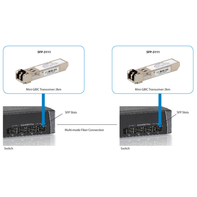 LevelOne Tranceptor SFP SFP Multi-Modo 1.25G, 2km, 1310nm - Imagen 4