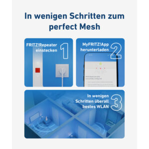 Mesh Set FRITZMESH SET 1600 2-PACK EDITION INTERNATIONAL Doble banda (2,4 GHz / 5 GHz) Wi-Fi 6 (802.11ax) Rojo, Blanco Interno