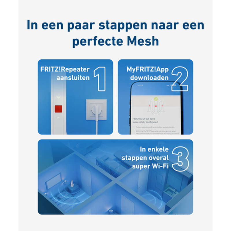 Mesh Set FRITZMESH SET 1600 2-PACK EDITION INTERNATIONAL Doble banda (2,4 GHz / 5 GHz) Wi-Fi 6 (802.11ax) Rojo, Blanco Interno - Imagen 6