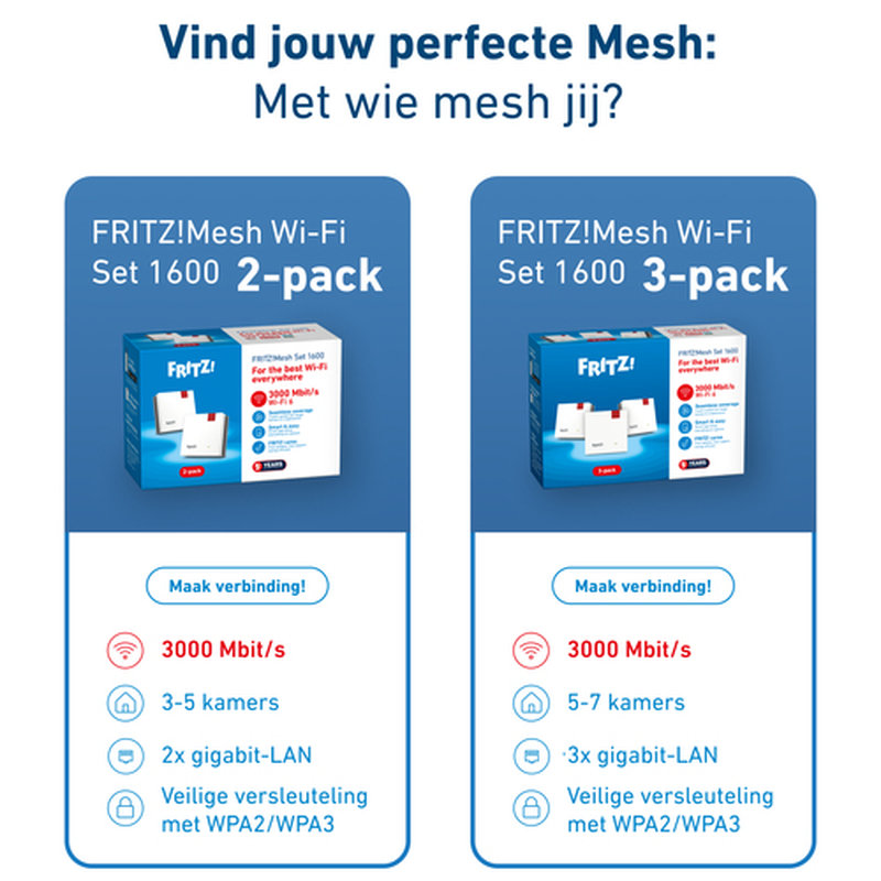 Mesh Set FRITZMESH SET 1600 2-PACK EDITION INTERNATIONAL Doble banda (2,4 GHz / 5 GHz) Wi-Fi 6 (802.11ax) Rojo, Blanco Interno - Imagen 8