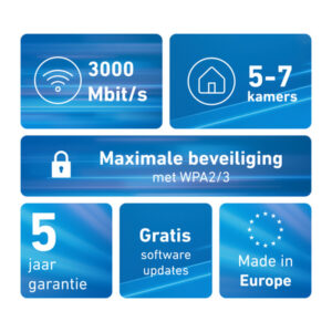 Mesh Set FRITZMESH SET 1600 3-PACK EDITION INTERNATIONAL Doble banda (2,4 GHz / 5 GHz) Wi-Fi 6 (802.11ax) Rojo, Blanco Interno Mesh Set FRITZMESH SET 1600 3-PACK EDITION INTERNATIONAL Doble banda (2,4 GHz / 5 GHz) Wi-Fi 6 (802.11ax) Rojo, Blanco Interno