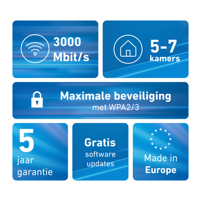 Mesh Set FRITZMESH SET 1600 3-PACK EDITION INTERNATIONAL Doble banda (2,4 GHz / 5 GHz) Wi-Fi 6 (802.11ax) Rojo, Blanco Interno Mesh Set FRITZMESH SET 1600 3-PACK EDITION INTERNATIONAL Doble banda (2,4 GHz / 5 GHz) Wi-Fi 6 (802.11ax) Rojo, Blanco Interno - Imagen 4