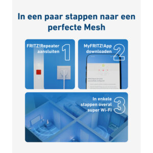 Mesh Set FRITZMESH SET 1600 3-PACK EDITION INTERNATIONAL Doble banda (2,4 GHz / 5 GHz) Wi-Fi 6 (802.11ax) Rojo, Blanco Interno Mesh Set FRITZMESH SET 1600 3-PACK EDITION INTERNATIONAL Doble banda (2,4 GHz / 5 GHz) Wi-Fi 6 (802.11ax) Rojo, Blanco Interno