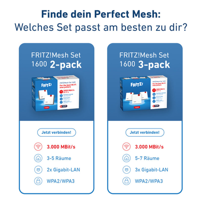 Mesh Set FRITZMESH SET 1600 3-PACK EDITION INTERNATIONAL Doble banda (2,4 GHz / 5 GHz) Wi-Fi 6 (802.11ax) Rojo, Blanco Interno Mesh Set FRITZMESH SET 1600 3-PACK EDITION INTERNATIONAL Doble banda (2,4 GHz / 5 GHz) Wi-Fi 6 (802.11ax) Rojo, Blanco Interno - Imagen 7