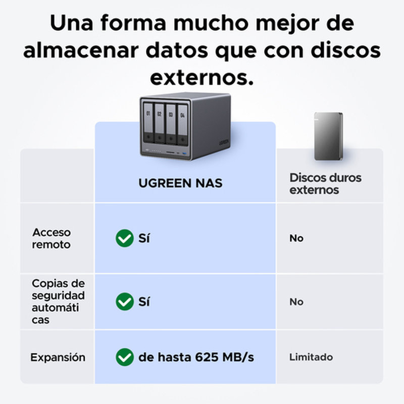 Ugreen 25372B no categorizado Ugreen 25372B no categorizado - Imagen 2