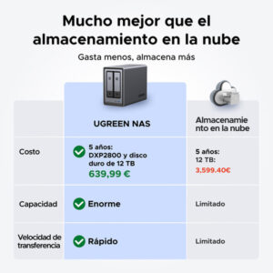 Ugreen NASync DXP2800 NAS System 2-Bay Compacto Intel® N N100 8 GB DDR5 0 TB UGOS Pro Negro Ugreen NASync DXP2800 NAS System 2-Bay Compacto Intel® N N100 8 GB DDR5 0 TB UGOS Pro Negro