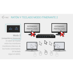 i-tec USB-C KVM Dock PRO for Three Hosts, Dual Video, with 2x Power Delivery, max 92W