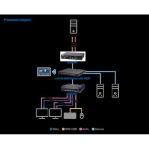 ATEN KX9980T-AX-G extensor KVM Transmisor