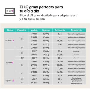 LG Gram 15Z90S Intel Core Ultra 5 125H Portátil 39,6 cm (15.6") Full HD 16 GB LPDDR5x-SDRAM 512 GB SSD Wi-Fi 6E (802.11ax) Windows 11 Pro Negro