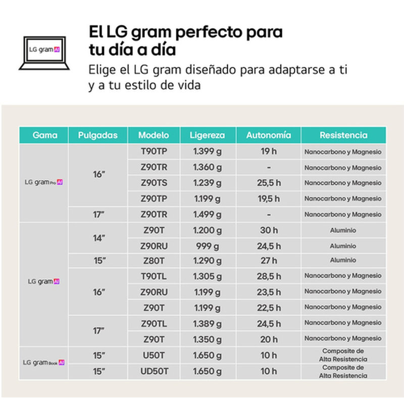 LG Gram 14Z90S Intel Core Ultra 7 155H Portátil 35,6 cm (14") WUXGA 16 GB LPDDR5-SDRAM 512 GB SSD Wi-Fi 6E (802.11ax) Windows 11 Pro Negro LG Gram 14Z90S Intel Core Ultra 7 155H Portátil 35,6 cm (14") WUXGA 16 GB LPDDR5-SDRAM 512 GB SSD Wi-Fi 6E (802.11ax) Windows 11 Pro Negro - Imagen 9