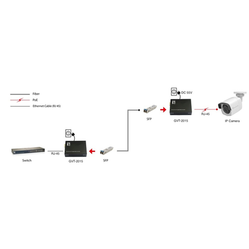 LevelOne GVT-2015 convertidor de medio 1000 Mbit/s Multimodo, Monomodo Negro - Imagen 4